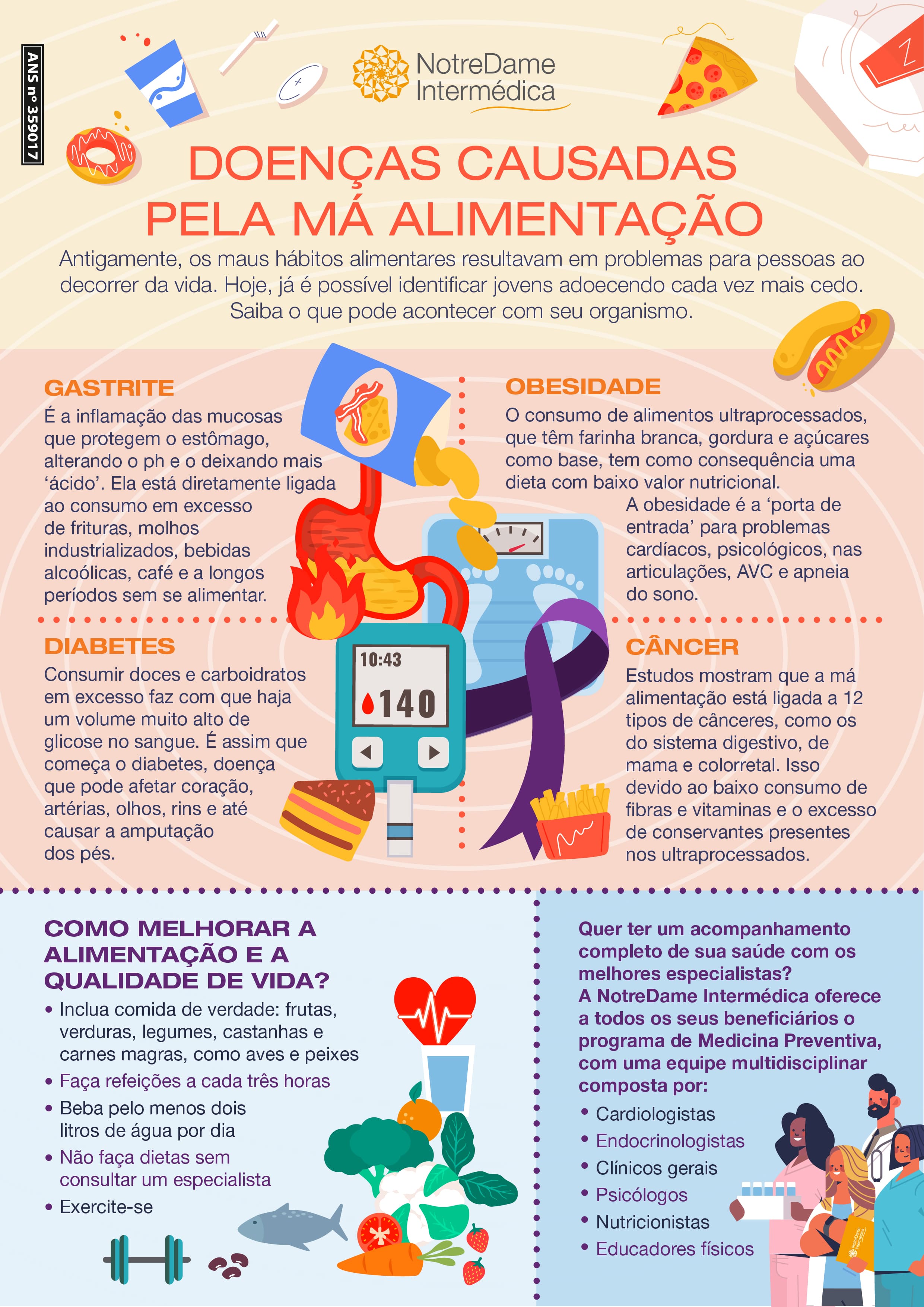 Doenças causadas pela má alimentação - GNDI