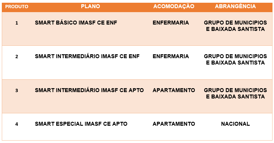 Cliente pode trocar plano de saúde se hospital for excluído