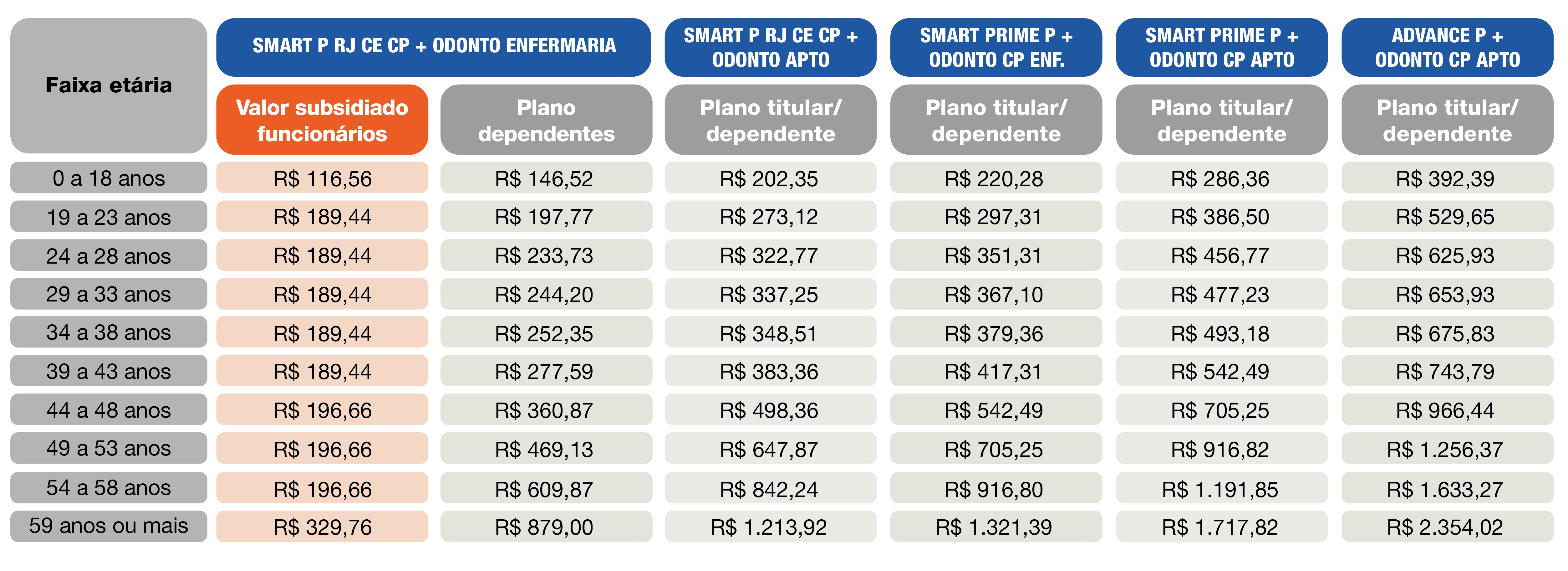 Home - Plano de Saúde Intermédica